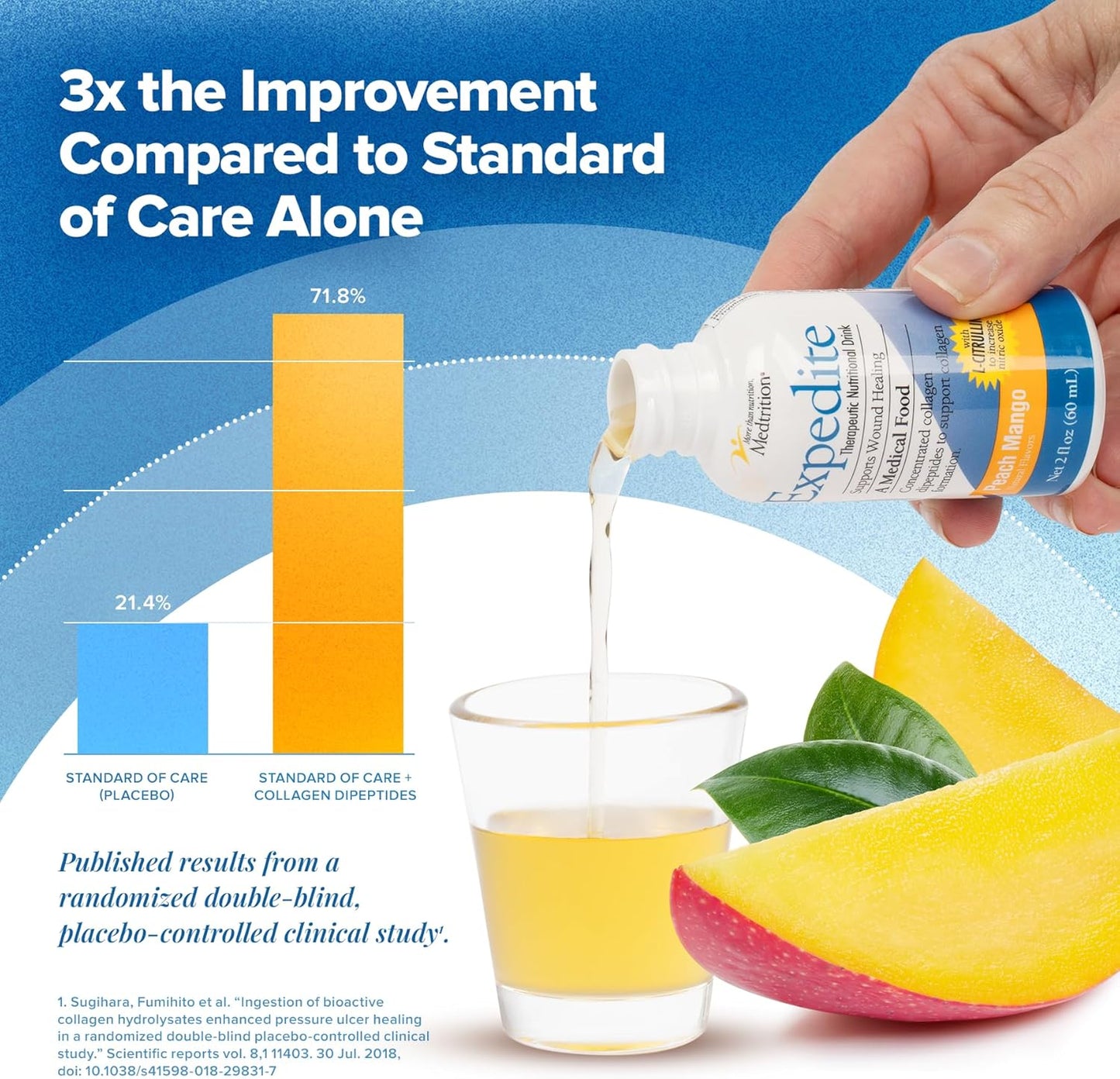 Medtrition Expedite Liquid Collagen - Enhanced Collagen Peptides Formula for Wound Healing, Surgery Recovery, Diabetic Foot Ulcers, Skin Health - 24 Bottles