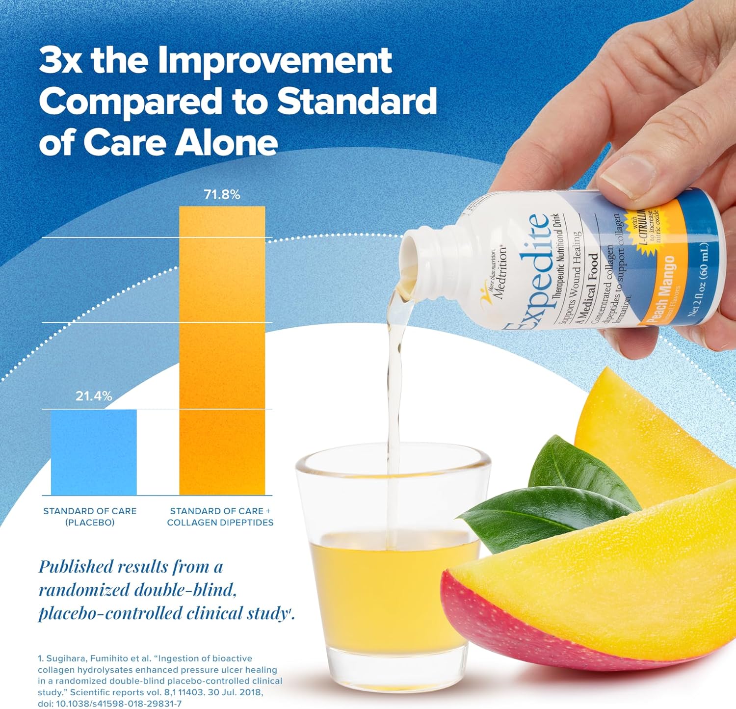 Medtrition Expedite Liquid Collagen - Enhanced Collagen Peptides Formula for Wound Healing, Surgery Recovery, Diabetic Foot Ulcers, Skin Health - 24 Bottles