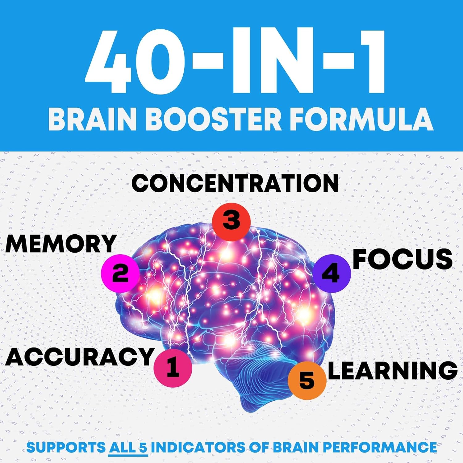 Memory and Focus Brain Supplement with 40 Nootropics & Vitamins - Cognitive Health Support - 120 Capsules