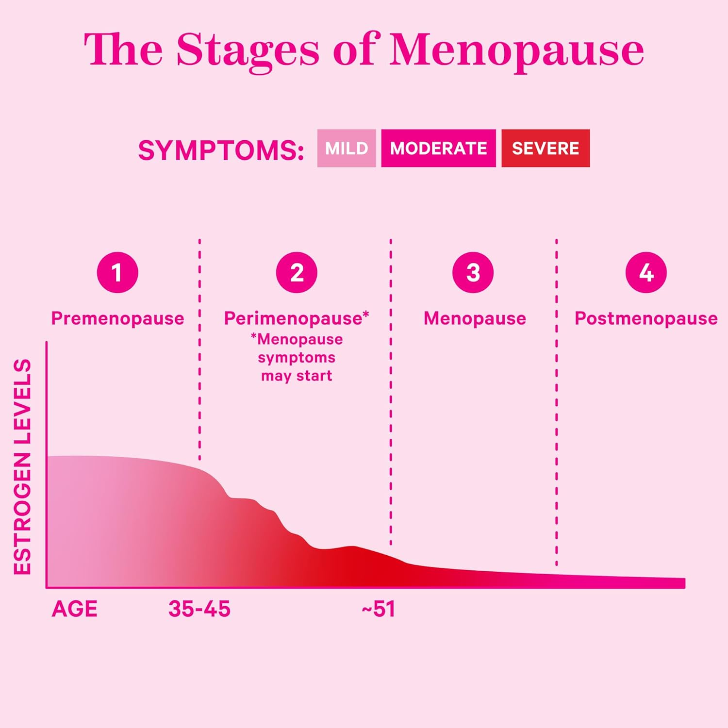 Menopause Relief Supplements for Women - Natural Herbs for Hormone Balance and Hot Flashes - Ashwagandha, Maca, Black Cohosh - 60 Capsules