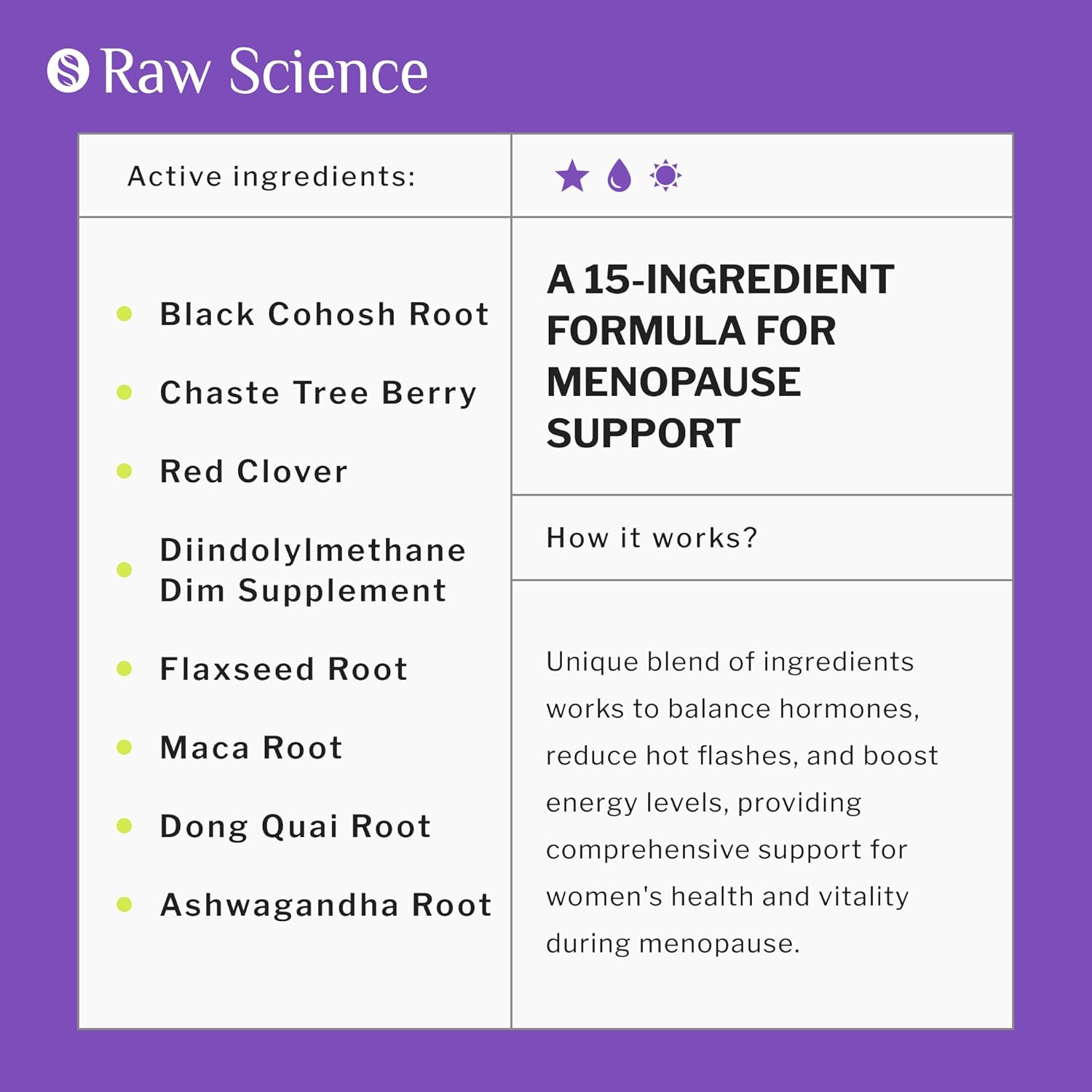 Menopause Support Supplements for Women - Black Cohosh for Hot Flashes & Night Sweats - Hormone Balance with DIM, Vitex, Dong Quai - Vaginal Health - 60 Capsules