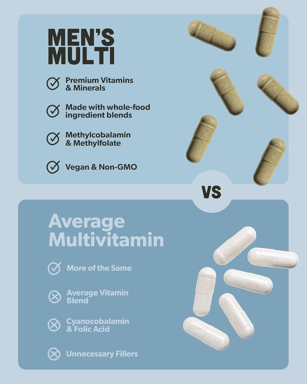 Men's Daily Multivitamin with Methylated B Complex, Whole Food Ingredients, Vitamin B12, Folate, A, C, D3, E, K2, Organic Fruits & Vegetables - Vegan, Non-GMO - 60 Capsules