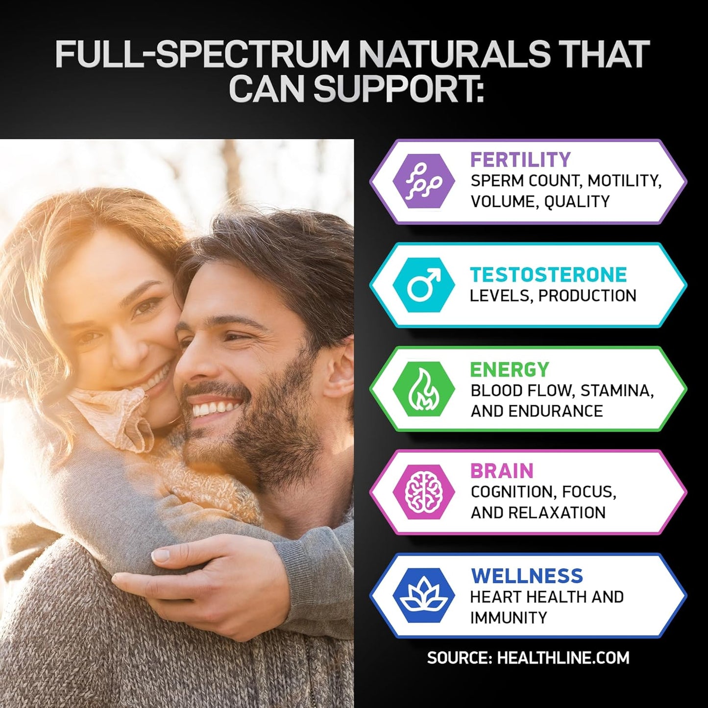 Men's Health Bundle: Fertility and Prostate Health Supplements by BIOACTIVE LABS