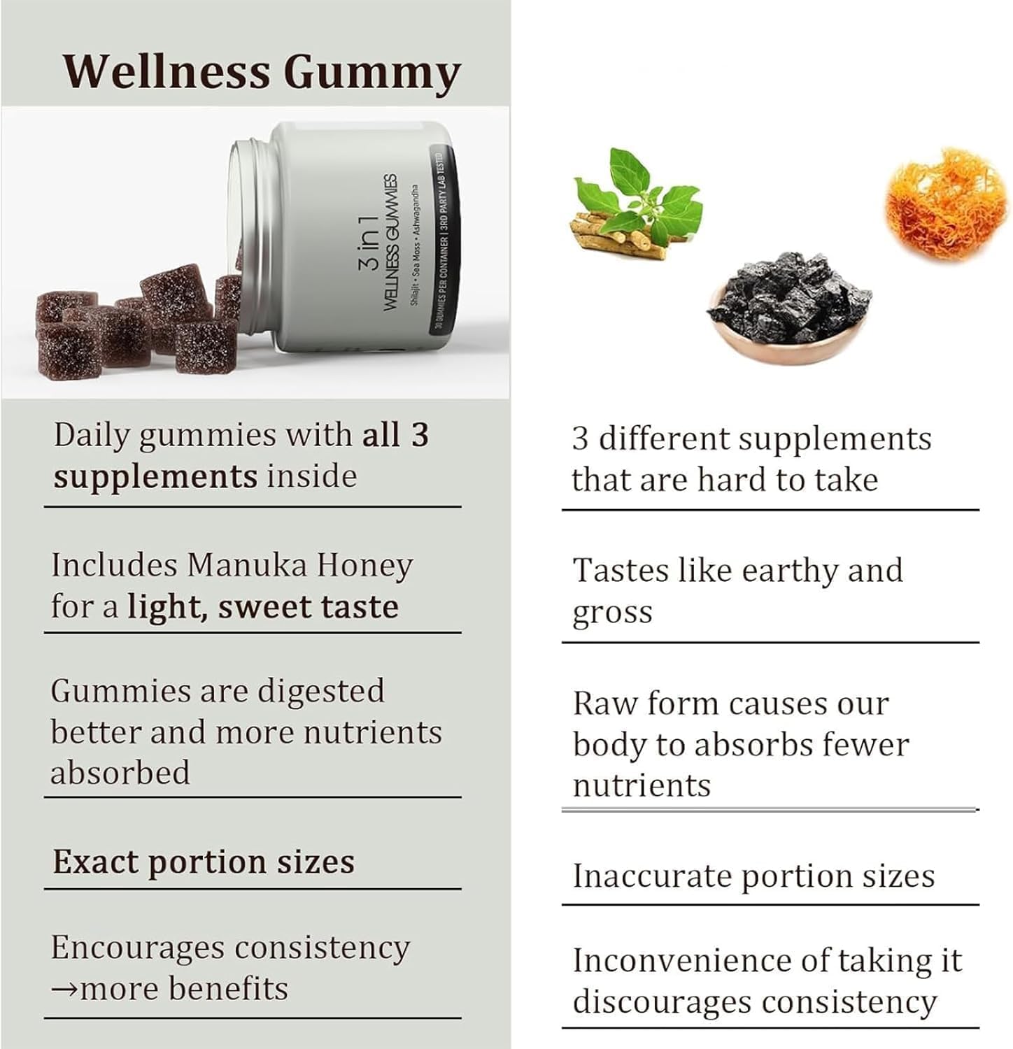 Men's Natural Energy Support with JTEVEweu Cured 3 in 1 Gummies