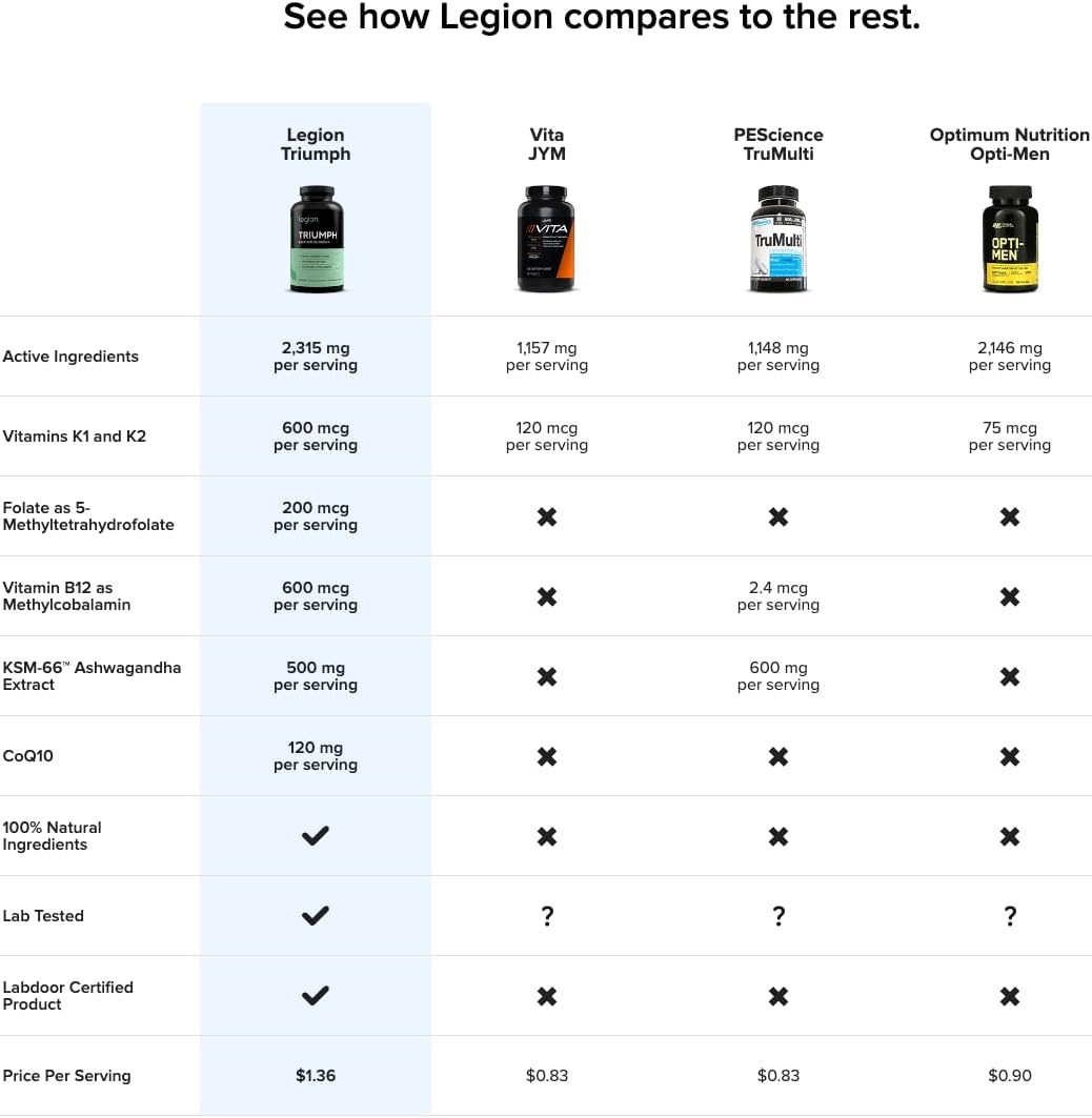 Men's Sport Vitamin with 21 Vitamins & Minerals - Boost Health & Performance - Complete Multivitamin for Men - 30 Servings