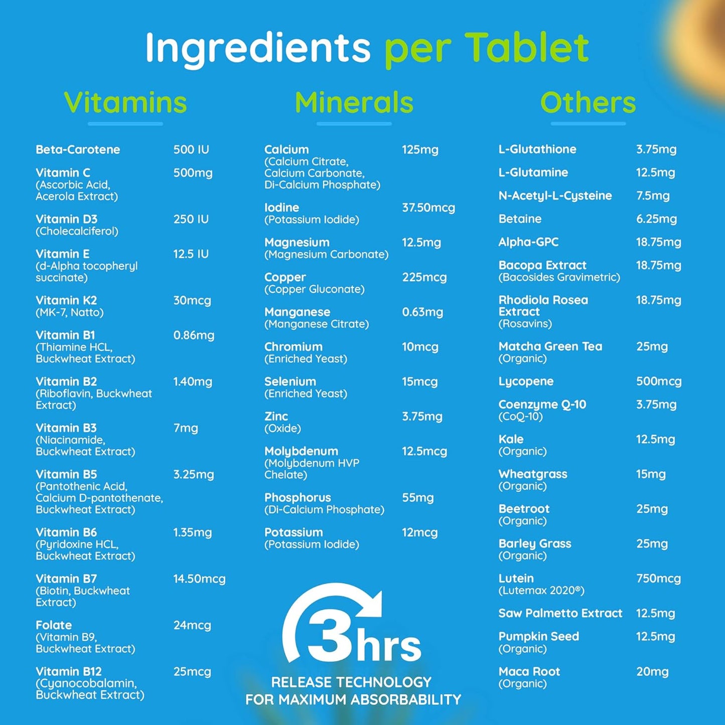 Men's Total Synergy Multivitamins with Saw Palmetto - Vegan Formula for Energy, Brain, Heart, and Eye Health - 120 Tablets for Ages 25-65+