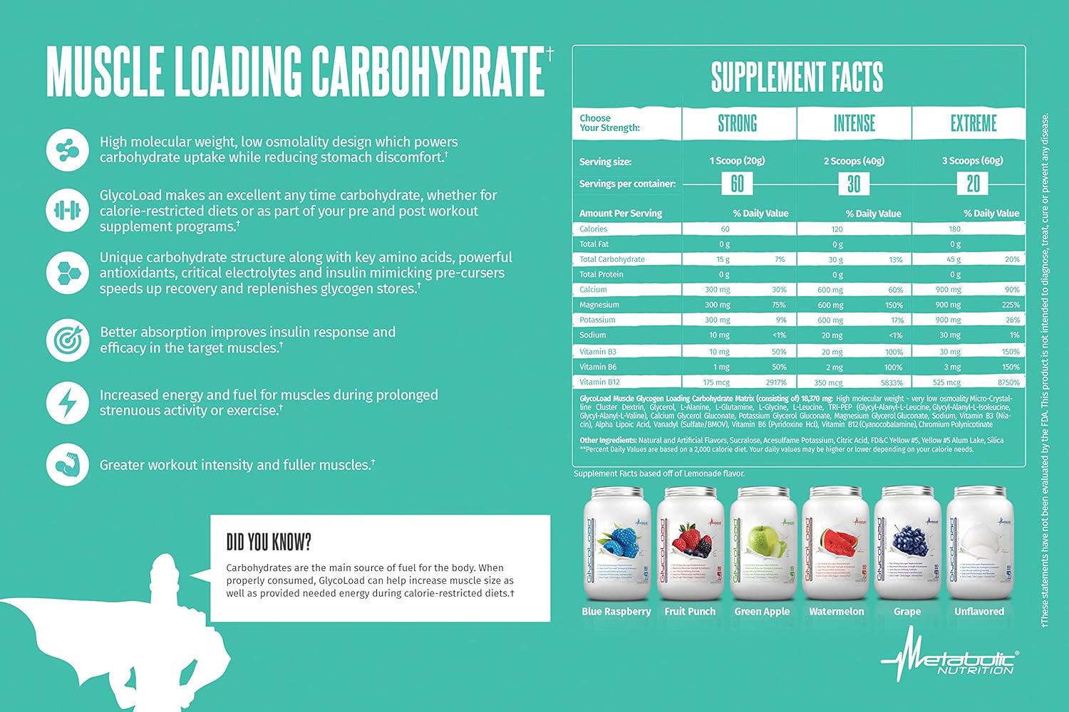 Metabolic Nutrition Glycoload Fruit Punch Carbohydrate Powder - 100% Micronized Cyclic Cluster Dextrin for Muscle Glycogen Loading - Pre, Intra, Post Workout Supplement - 600 gm (30 servings)