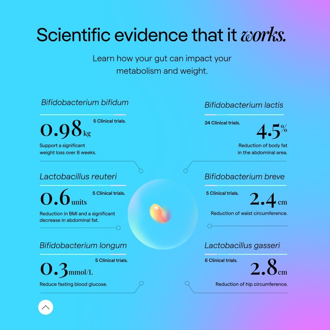Metabolically Lean L-Carnitine Supplement with Probiotic & Prebiotic Support for Gut Health, Multi Strain Synbiotic Powder - 30 Day Pack
