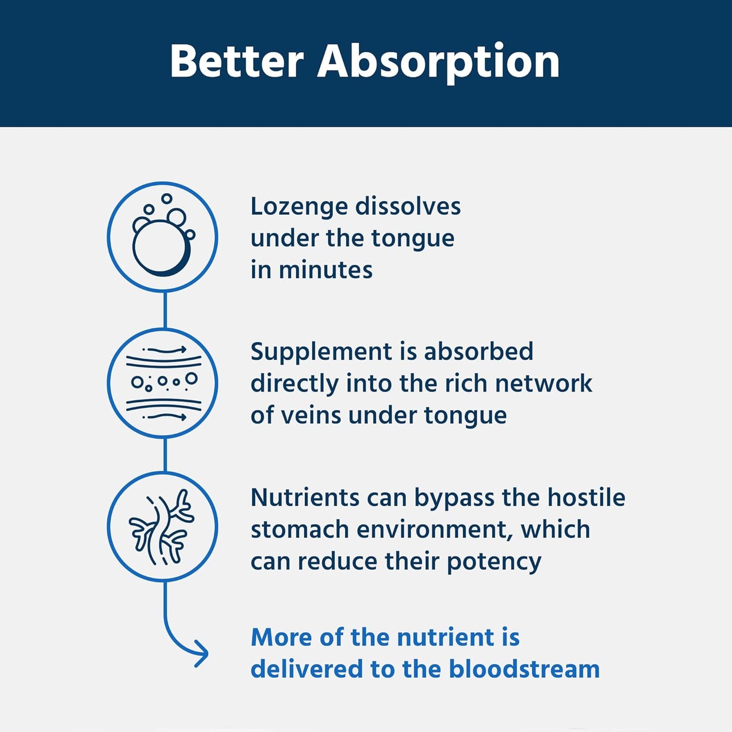 Methyl B12 Folate Supplement for Mood, Heart & Cognitive Health - 5-MTHF Pills for Men & Women - 60 Count