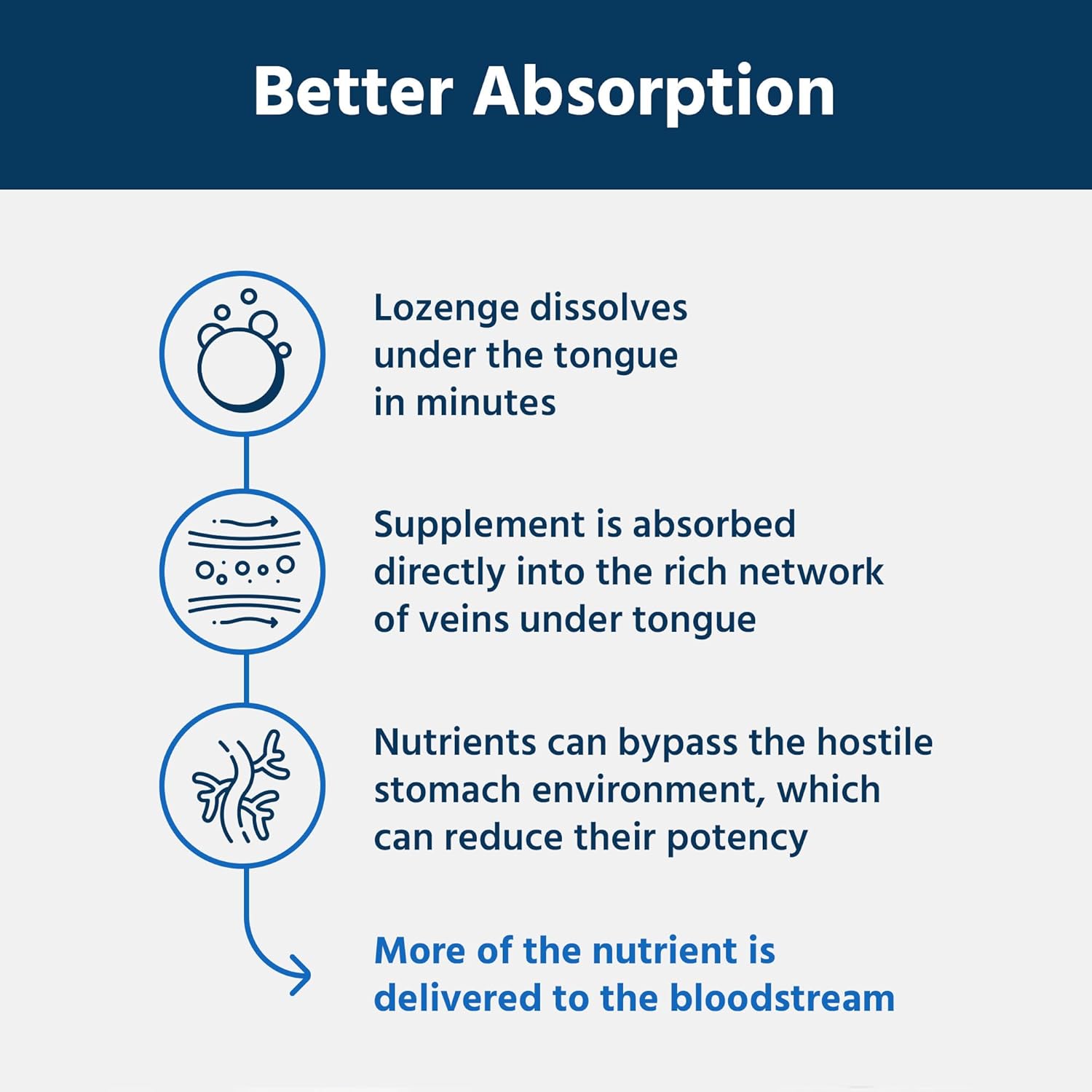 Methyl B12 Folate Supplement for Mood, Heart & Cognitive Health - 5-MTHF Pills for Men & Women - 60 Count