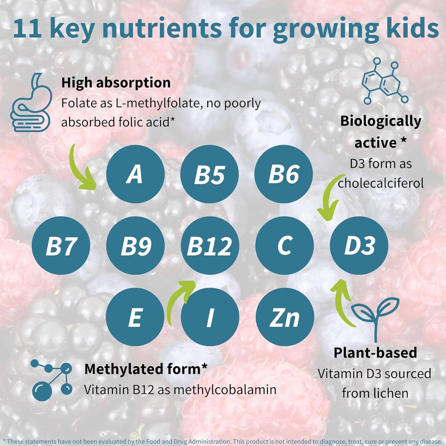 Methylated Kids Multivitamin Gummies with B-Vitamins & Vitamin D - No Sugar, Non-GMO, Halal - 90 Berry Gummies, Ages 4+