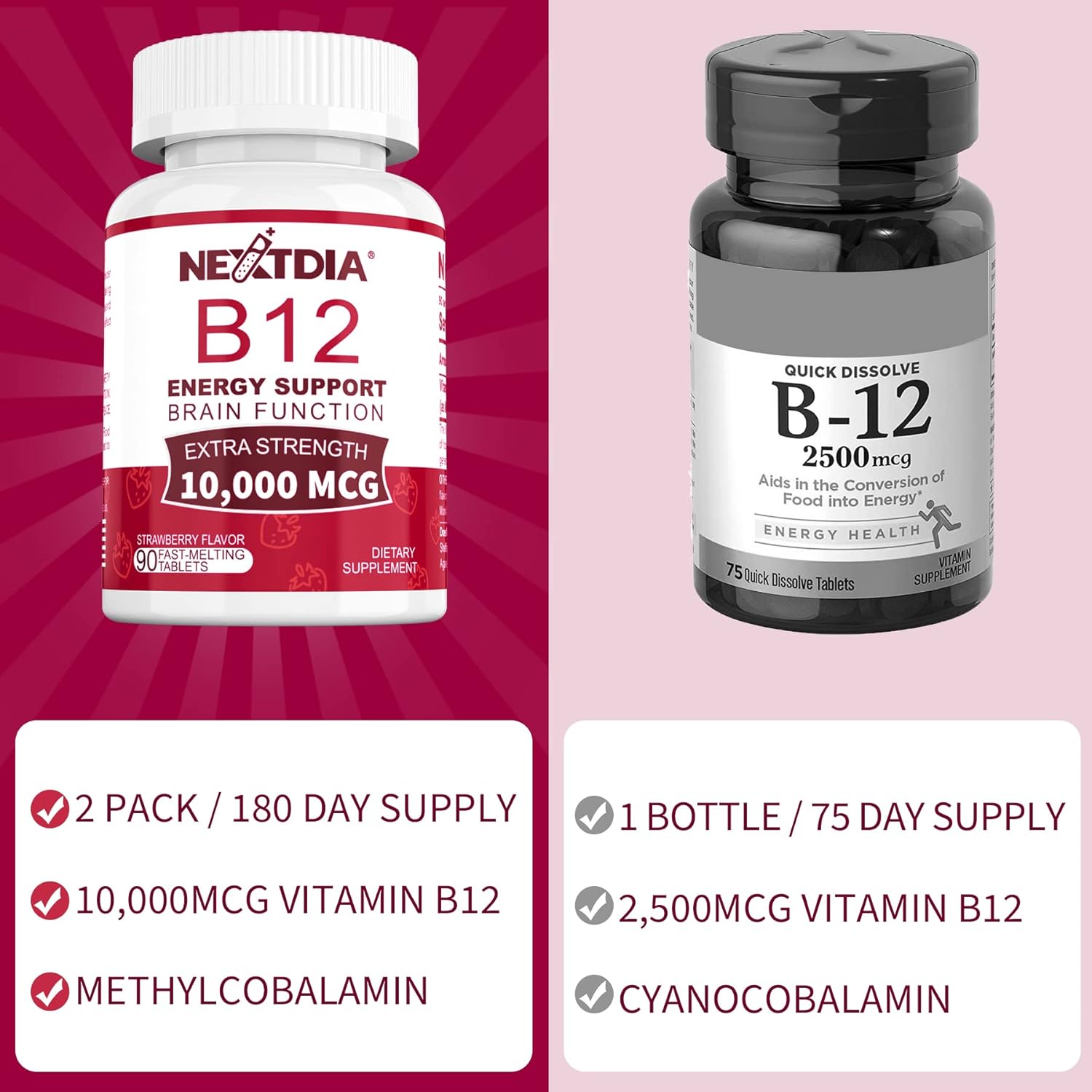 Methylated Vitamin B12 Sublingual 10,000 mcg - Energy & Brain Health Support - Fast Dissolve Strawberry Flavor - 270 Servings