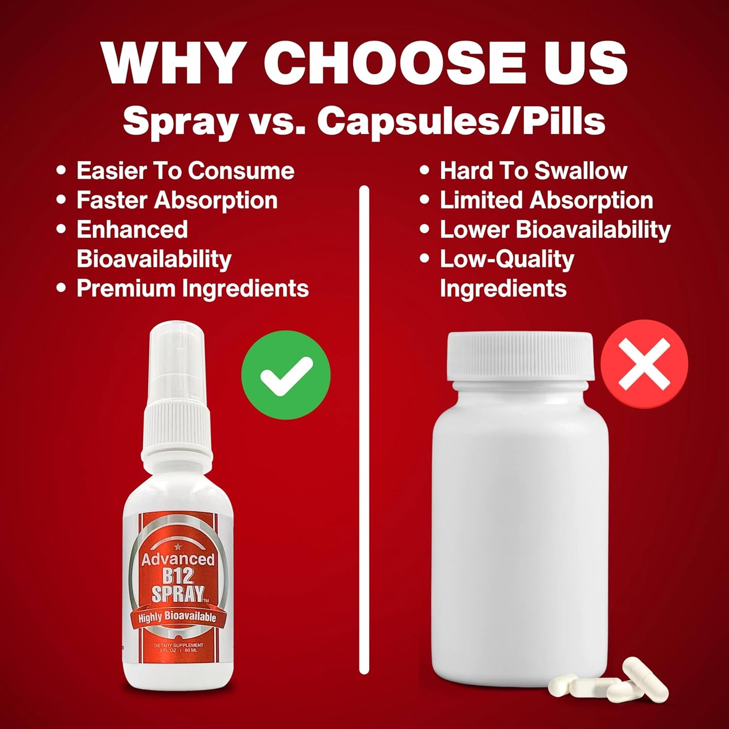 Methylcobalamin & Folic Acid Energy Spray for Focus & Metabolism - Nano Technology Absorption - 2 oz, 60 Servings