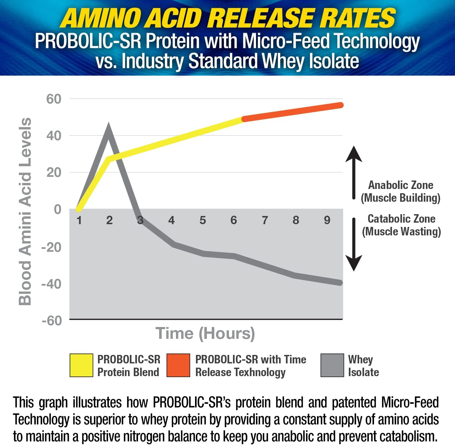 MHP Probolic-SR Sustained Release Protein Powder - Chocolate Flavor, 4lbs, 52 Servings, Pre & Post-Workout Support