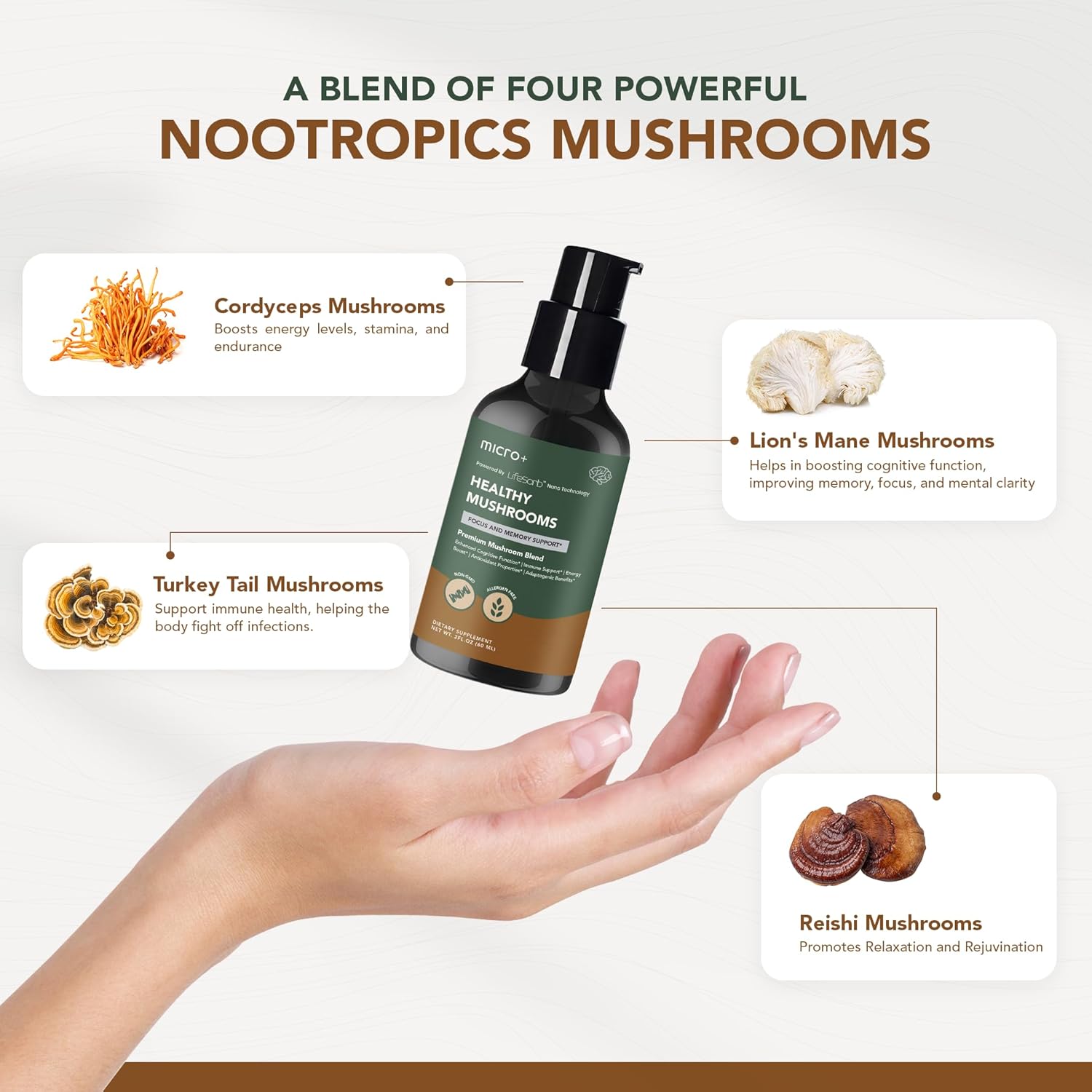 Micro+ Nootropic Brain Supplement with LifeSorb - Health Mushroom+ for Focus, Memory, Cognitive Boost