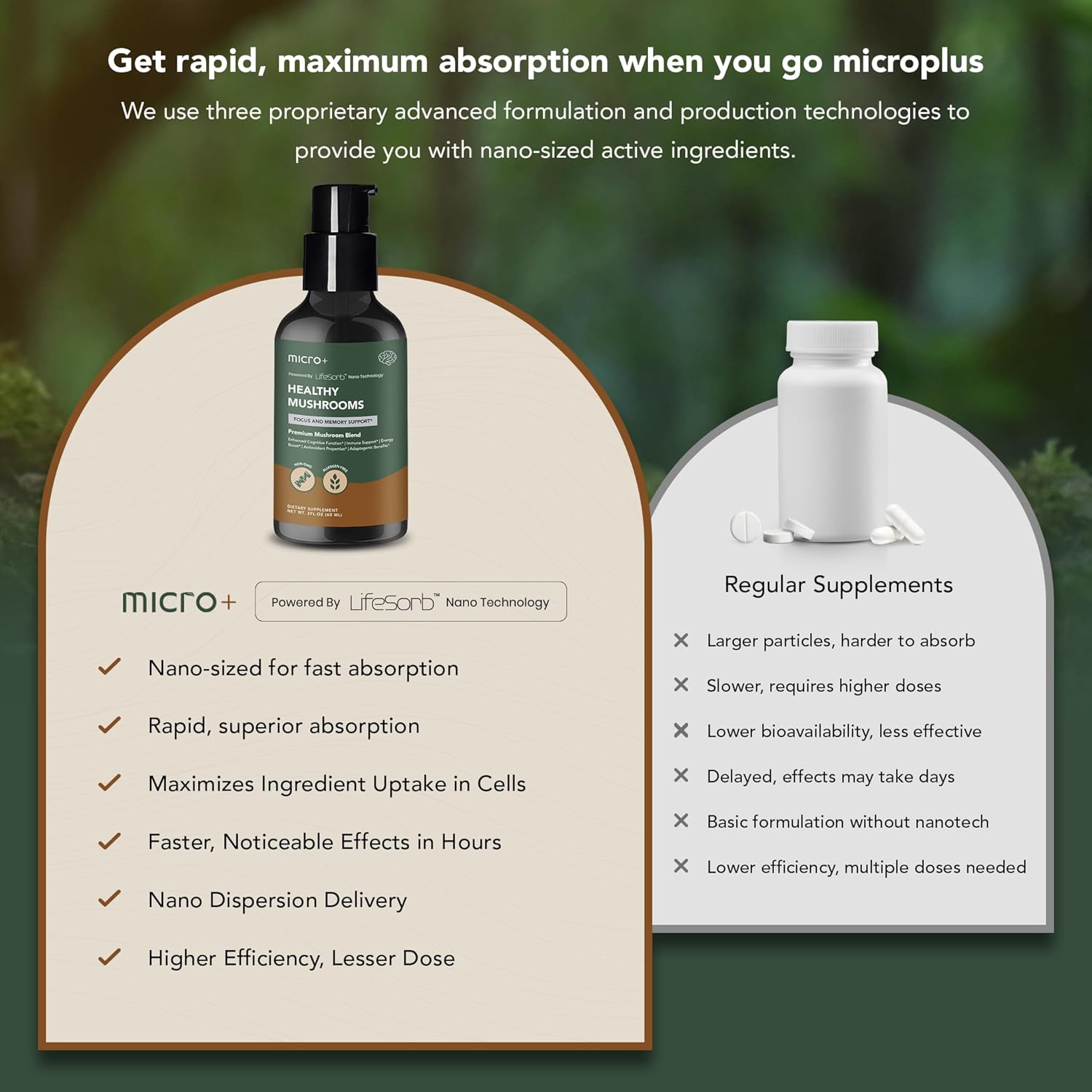 Micro+ Nootropic Brain Supplement with LifeSorb - Health Mushroom+ for Focus, Memory, Cognitive Boost