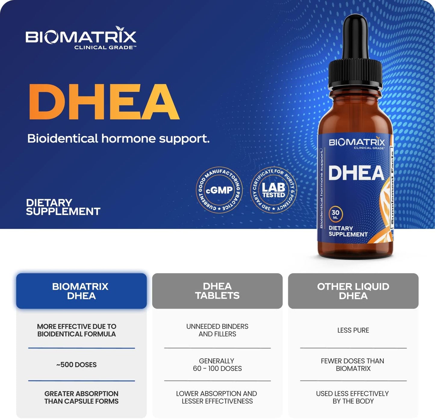 Micronized BioMatrix DHEA Liquid Supplement (30 ML) - Supports Adrenal, Brain, Heart, Bone - High Absorption and Precision Dosing