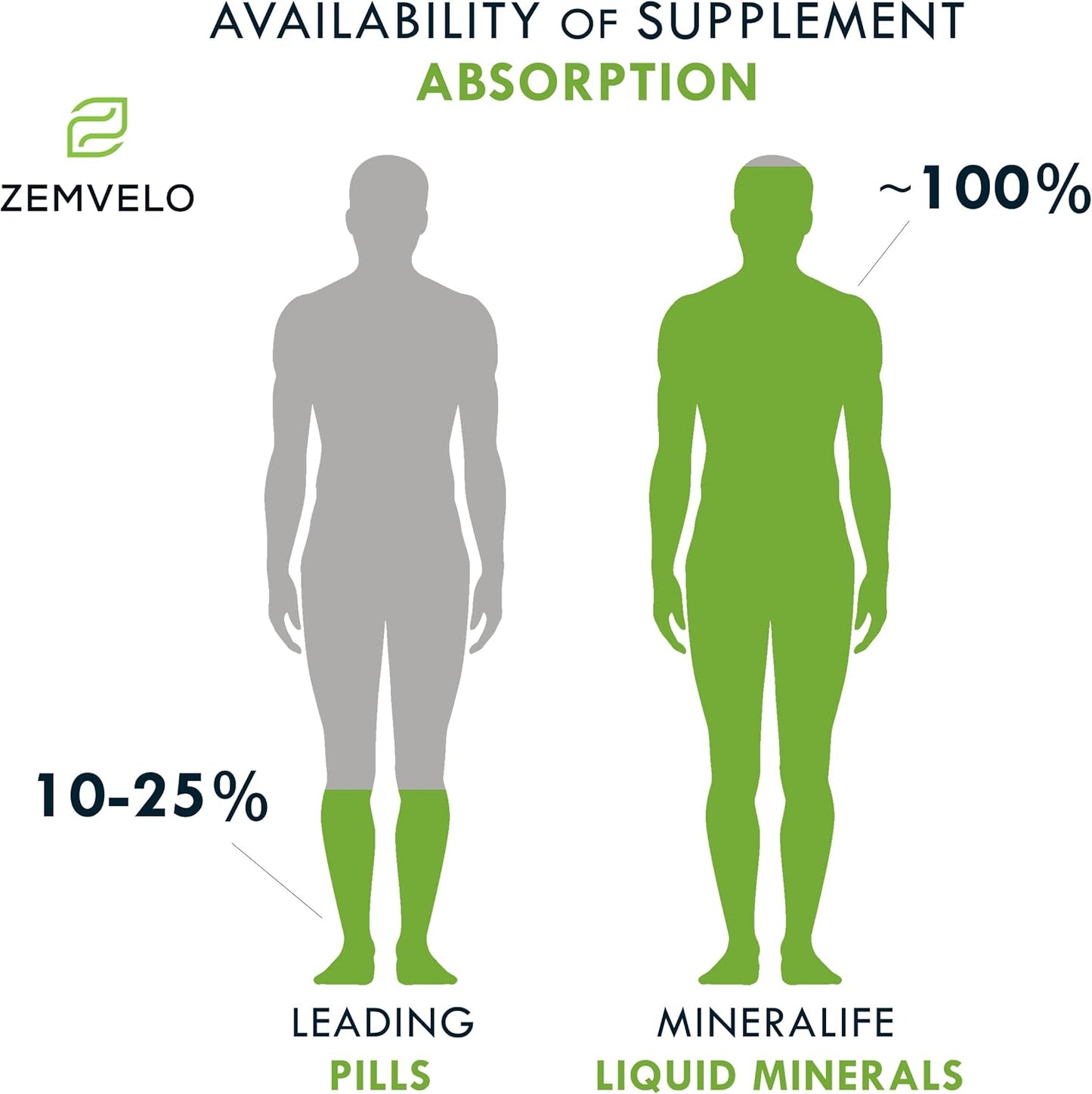 Mineralife Liquid Daily Multiple Supplement with Whole Food Nutrition - Cherry Flavor | Multi-Mineral Formula for the Entire Family