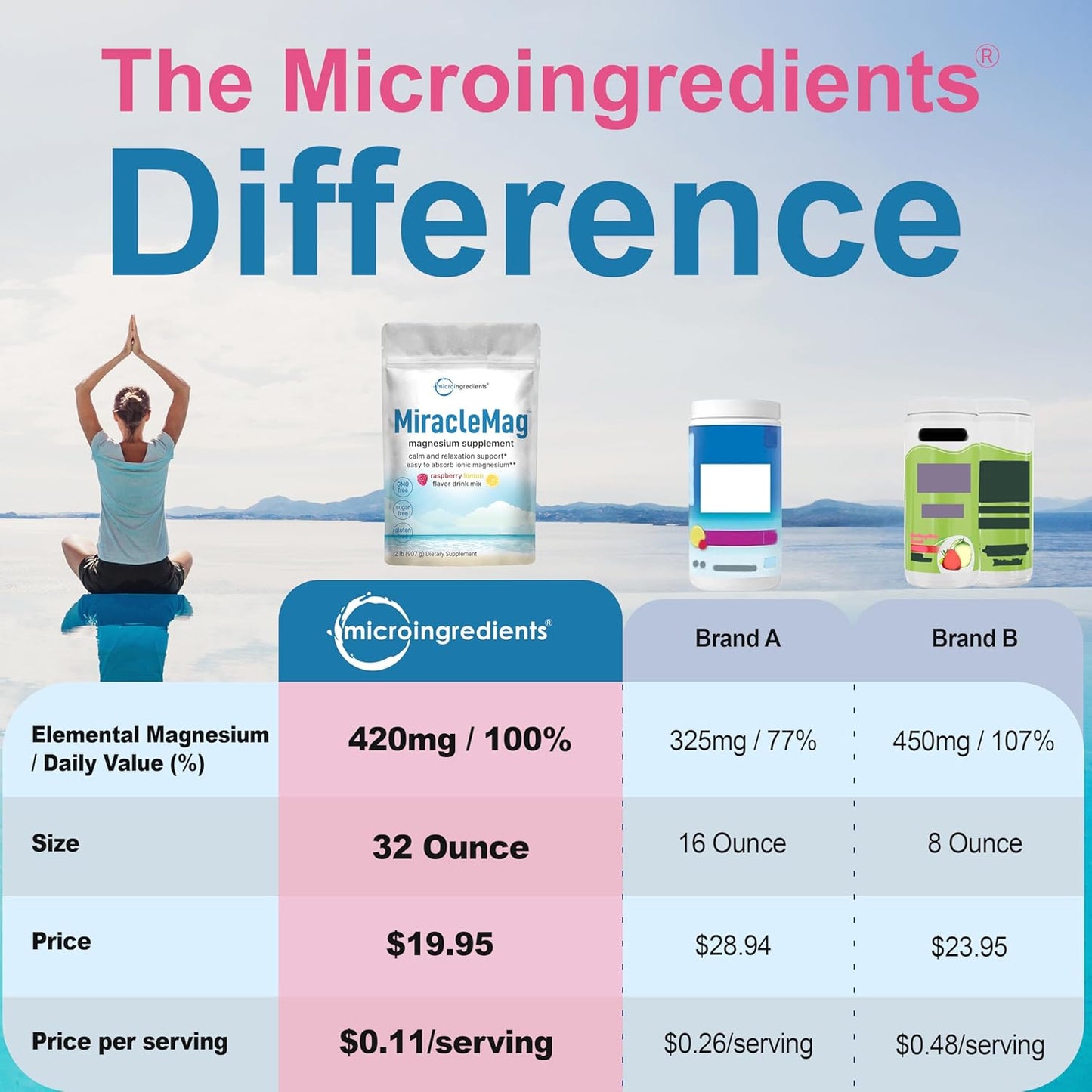 MiracleMag Calm Magnesium Powder 2lbs - Raspberry Lemon Flavored Supplement for Relaxation & Mineral Support