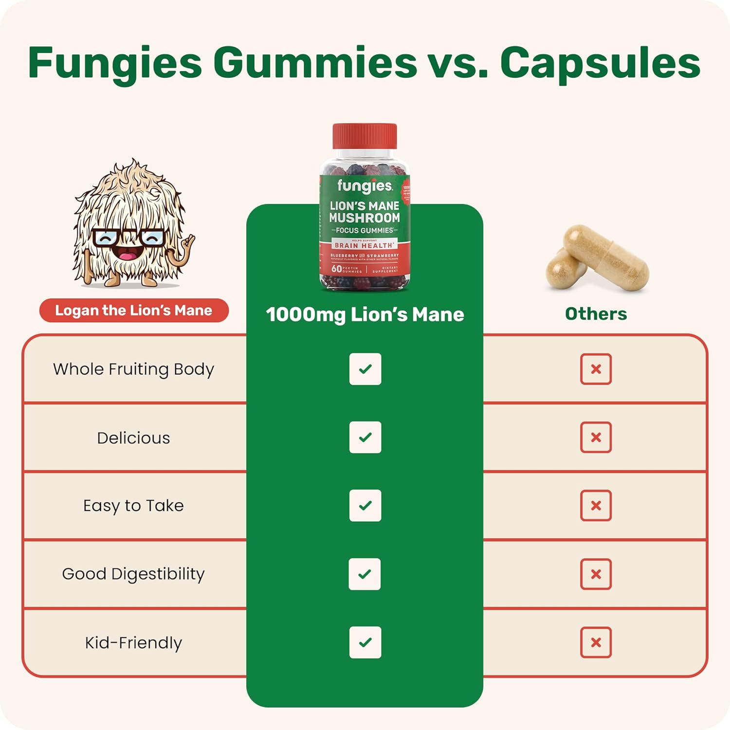 Mixed Berry Lion's Mane Mushroom Gummies - Brain Health Supplement for Adults & Kids, 60 Servings