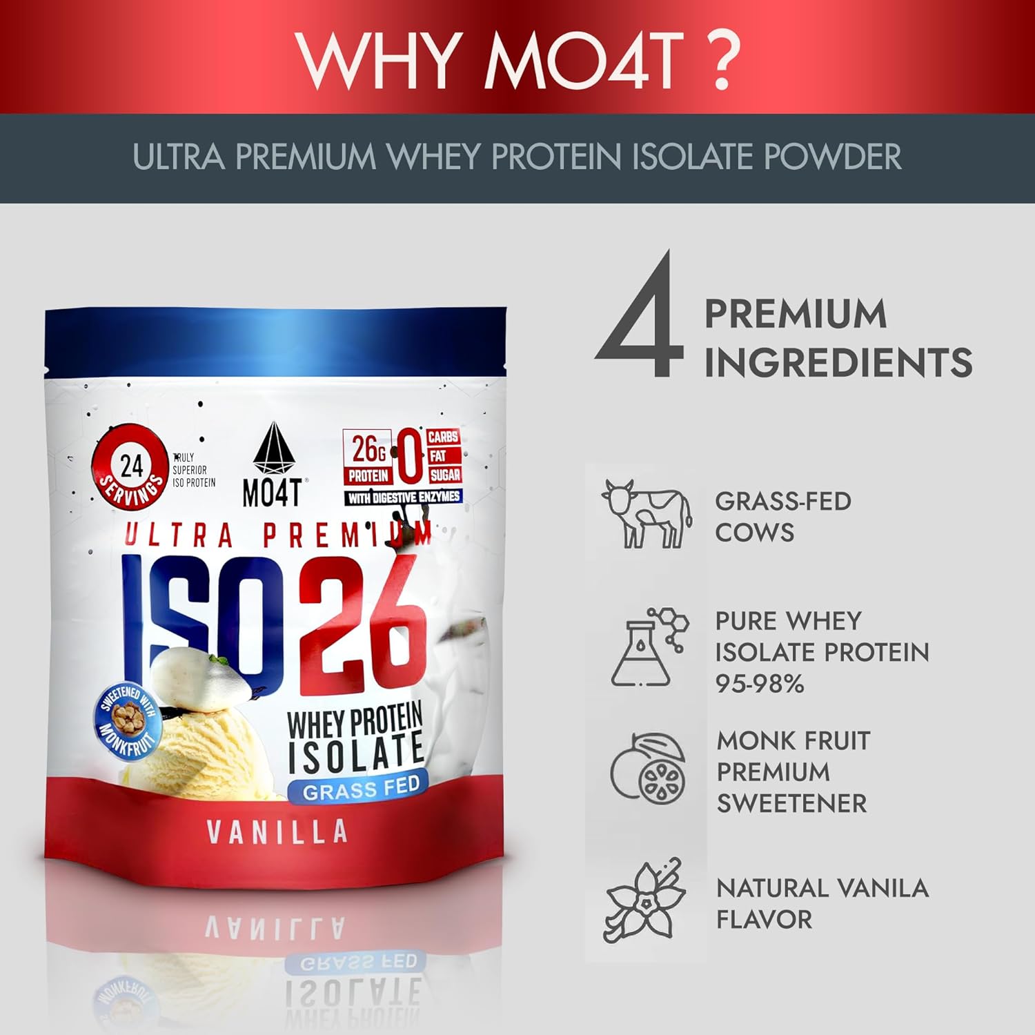 MO4T Grass Fed Whey Protein Isolate Powder - Monk Fruit Sweetened, 1.6lb, 24 Servings, Vanilla Flavor, Clean Ingredients