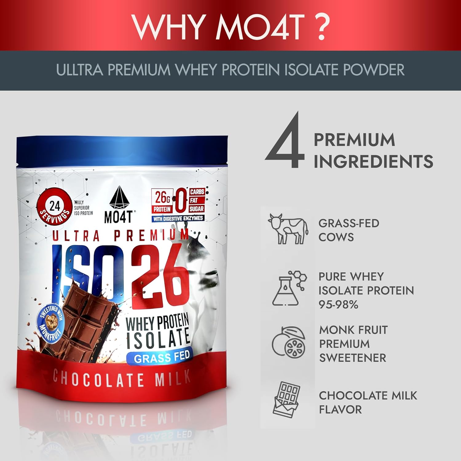 MOMOF4TRANSFORM ISO26 Grass Fed Whey Protein Isolate - Monk Fruit Sweetened, No Carbs, Fat, or Sugar - 26g Protein - 1.6lb - Milk Chocolate