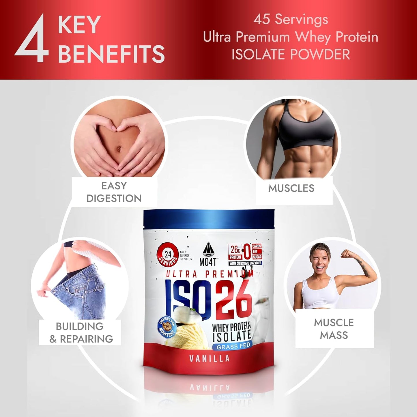 MOMOF4TRANSFORM ISO26 Grass Fed Whey Protein Isolate - Monk Fruit Sweetened, No Carbs, Fat, or Sugar - 26g Protein - 1.6lb - Milk Chocolate