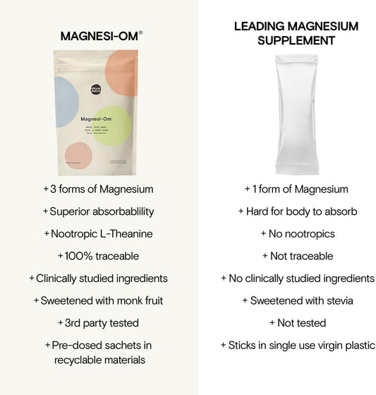 Moon Juice Magnesi-Om Variety Pack - Magnesium Citrate + L-Theanine for Calm + Regularity - Sugar Free - Guava, Green Grape, Blue Lemon, Berry - 24 Sticks