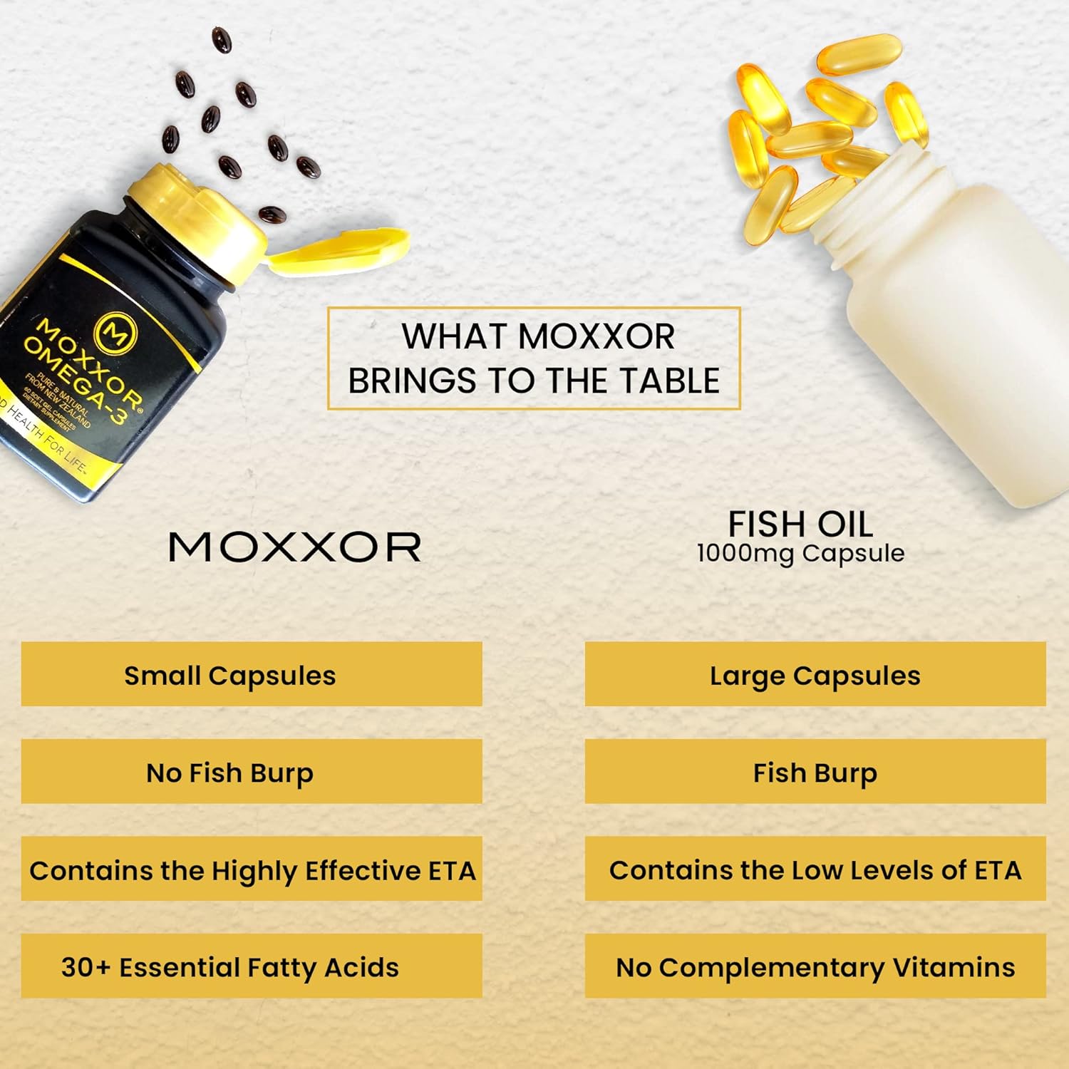 Moxxor Omega 3 Green Lipped Mussel Oil Soft gels for Joint, Heart, and Immune Support - 120 Soft gels - No Fishy Aftertaste - 2 Pack