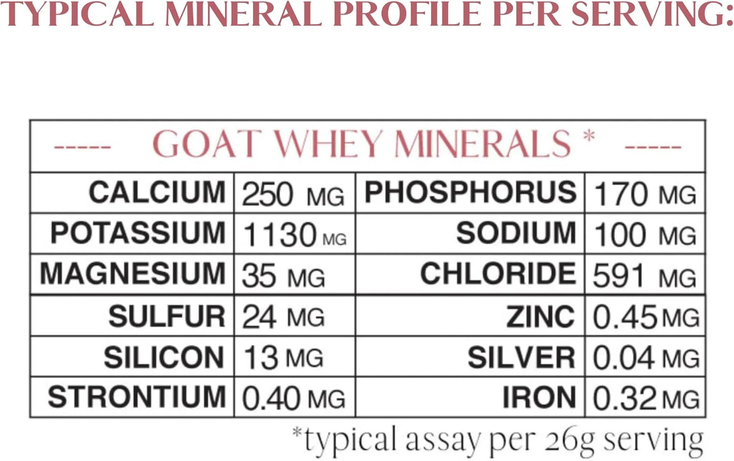 Mt. Capra Mineral Whey: Whole Food Electrolyte Powder from Goat Milk Whey - 14 Servings