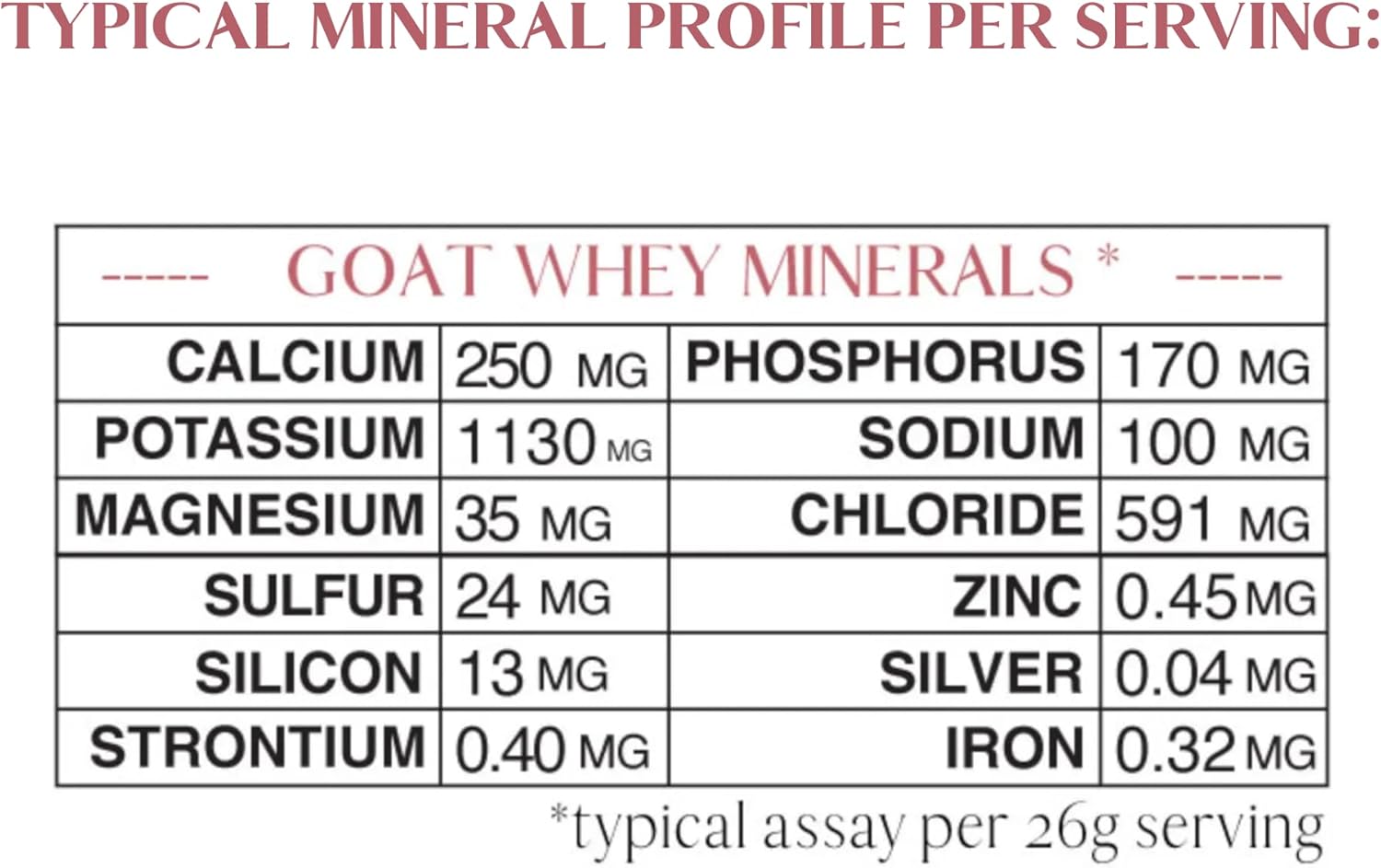 Mt. Capra Mineral Whey: Whole Food Electrolyte Powder from Goat Milk Whey - 14 Servings
