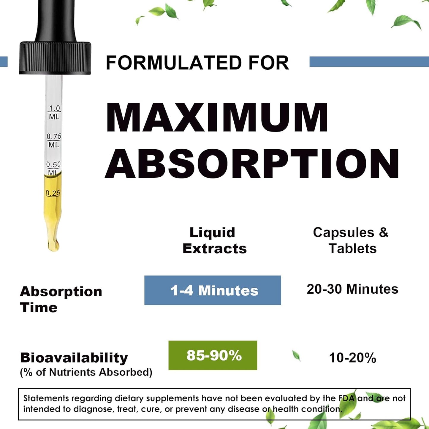 Multitea Magnesium Glycinate Liquid Drops - Enhanced Absorption Supplement for Nerve, Heart, and Muscle Health - Sugar-Free with Essential Nutrients