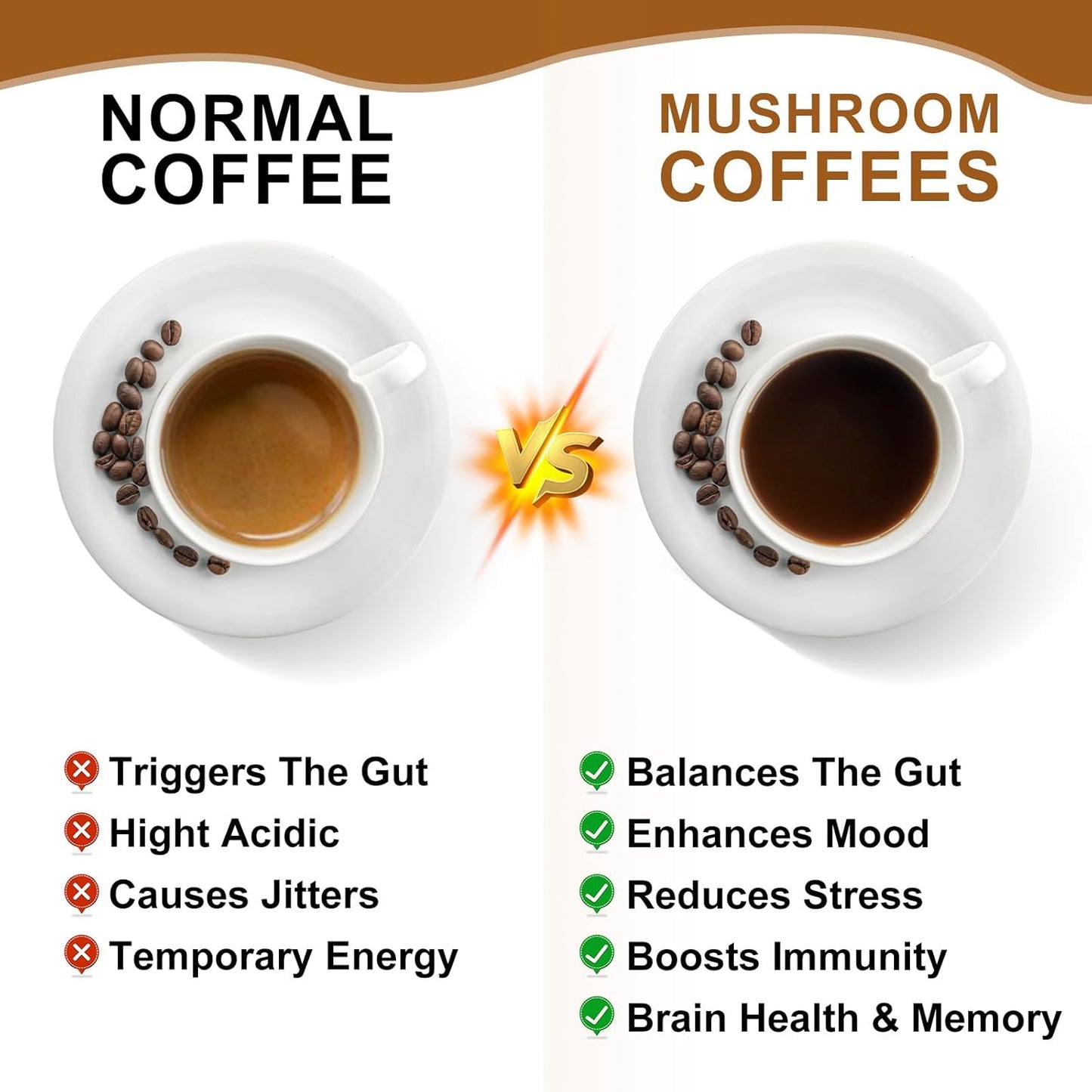 Mushroom Coffee Blend with Lions Mane, Reishi, Chaga, Cordyceps, and Turkey Tail - Instant Powder for Energy, Focus, Brain Boost - Chocolate Flavor
