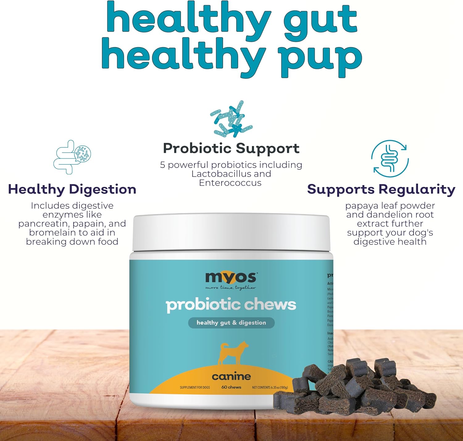 MYOS Probiotic Chew for Dogs - Daily Gut Health Support and Nutrient Absorption - All-in-One Supplement for Healthy Stool