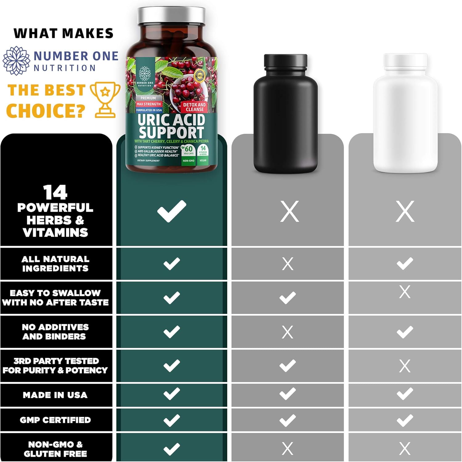 N1N Premium Uric Acid Support Supplement - Natural Kidney Cleanse with 14X Potent Herbs including Tart Cherry, Milk Thistle, and Cranberry