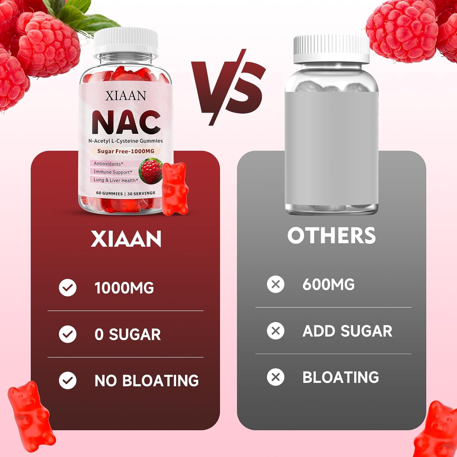 NAC Gummies 1000mg for Kids & Adults - Antioxidant & Immune Support Supplement - Raspberry Flavor - 60 Count