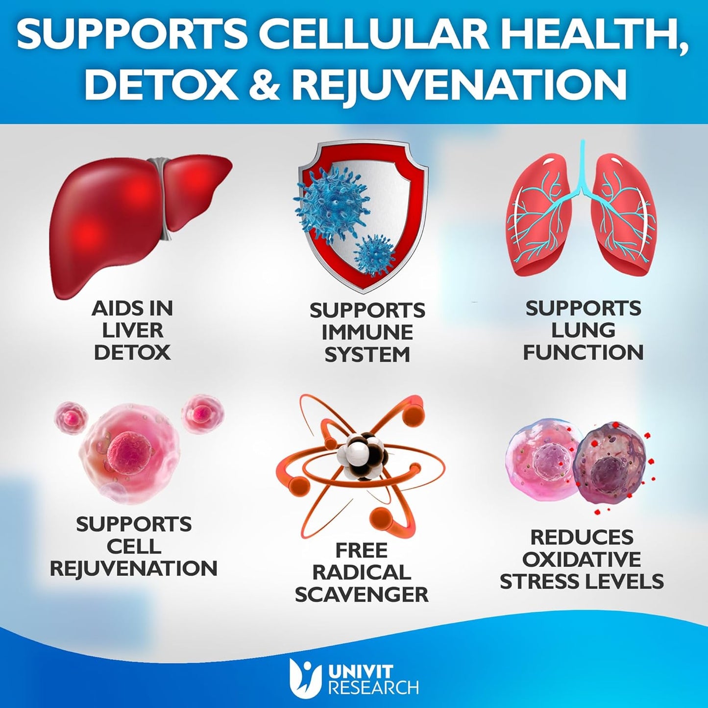 NAC Supplement with L-Glutathione, Milk Thistle Extract - Antioxidant Immune Support for Respiratory & Liver Health