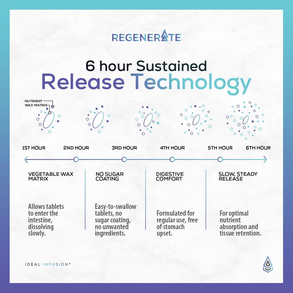NAD & NR Biosynthesis Supplement for Cardiovascular Health & Muscle Vitality: Sustained Release Infusion Boosts ATP, NAD+, Glutathione - Vegan (60 Servings)