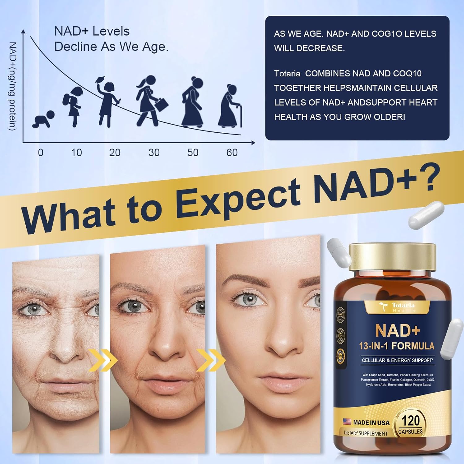 NAD Plus Supplement with NR, Resveratrol, Quercetin, Betaine - Boost NAD+ Levels for Anti-Aging, Energy, Immune Support - 120 Capsules for Men and Women