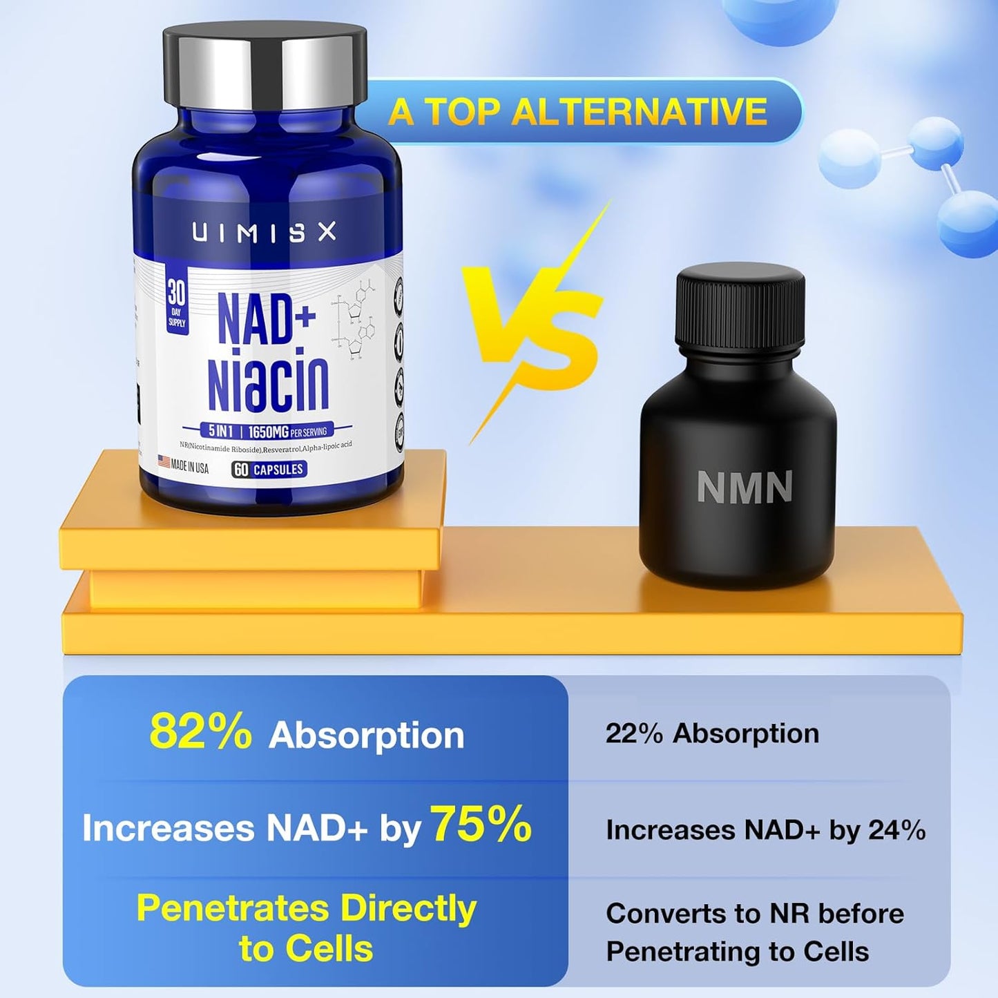 NAD+ Supplement 1000mg & Niacin (Vitamin B3) 500mg - Nicotinamide Riboside (NR) for Energy, Anti-Aging, Brain, and Muscle Support - Non-GMO, Gluten-Free - Men and Women