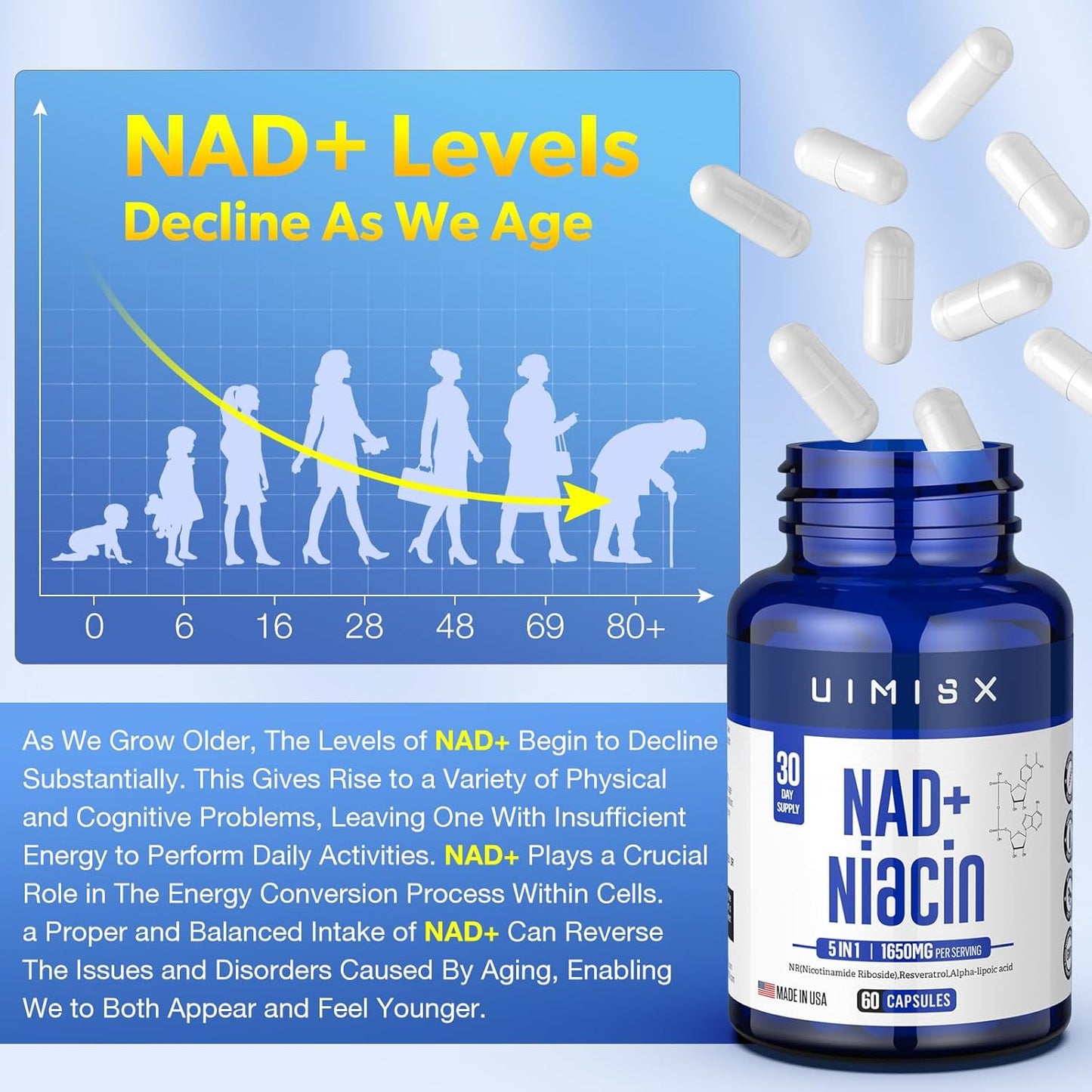 NAD+ Supplement 1000mg & Niacin (Vitamin B3) 500mg - Nicotinamide Riboside (NR) for Energy, Anti-Aging, Brain, and Muscle Support - Non-GMO, Gluten-Free - Men and Women