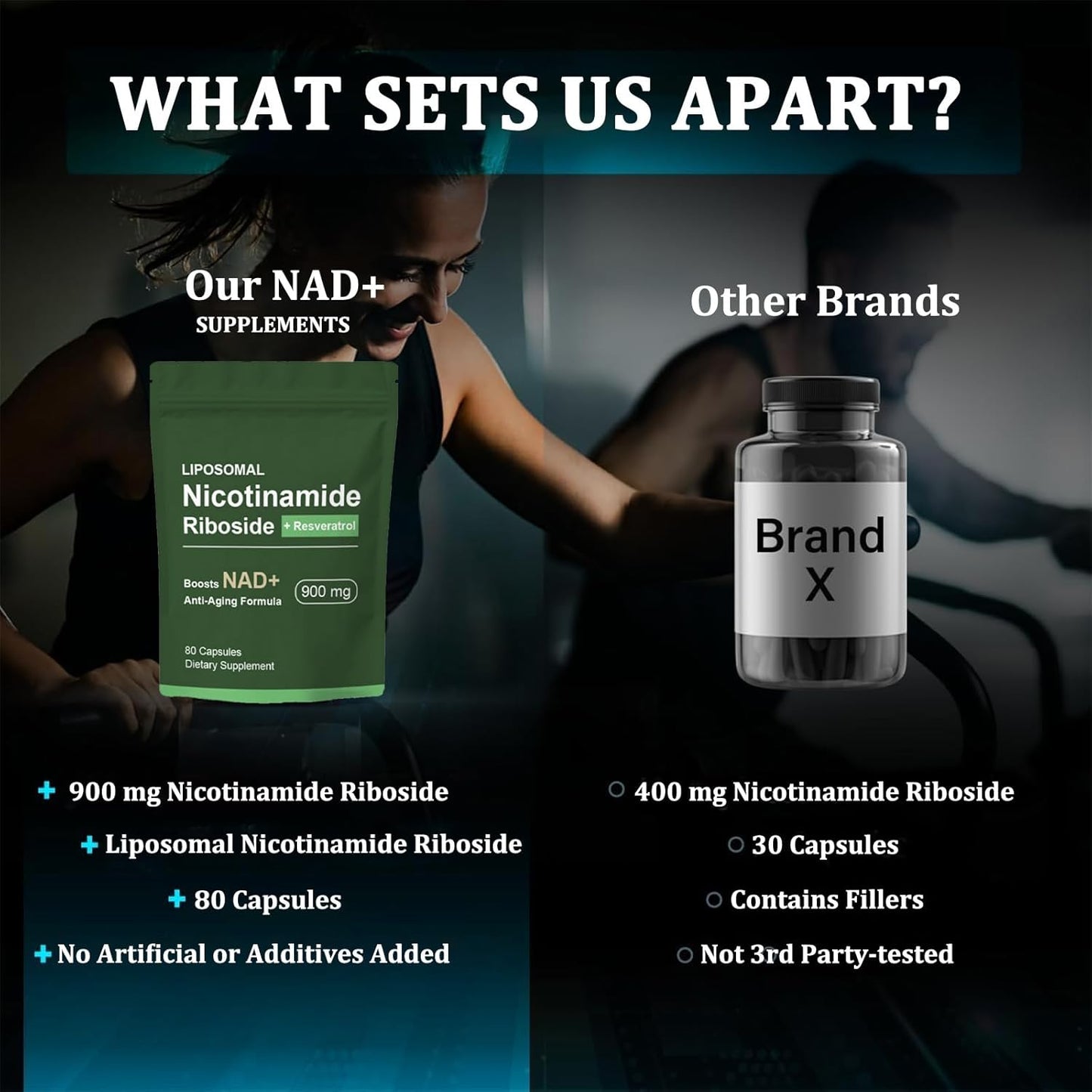 NAD+ Supplement with Nicotinamide Riboside, Resveratrol, and Quercetin for Energy and Focus - 80 Capsules