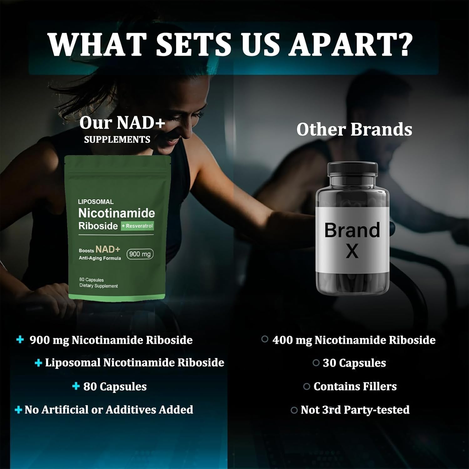 NAD+ Supplement with Nicotinamide Riboside, Resveratrol, and Quercetin for Energy and Focus - 80 Capsules