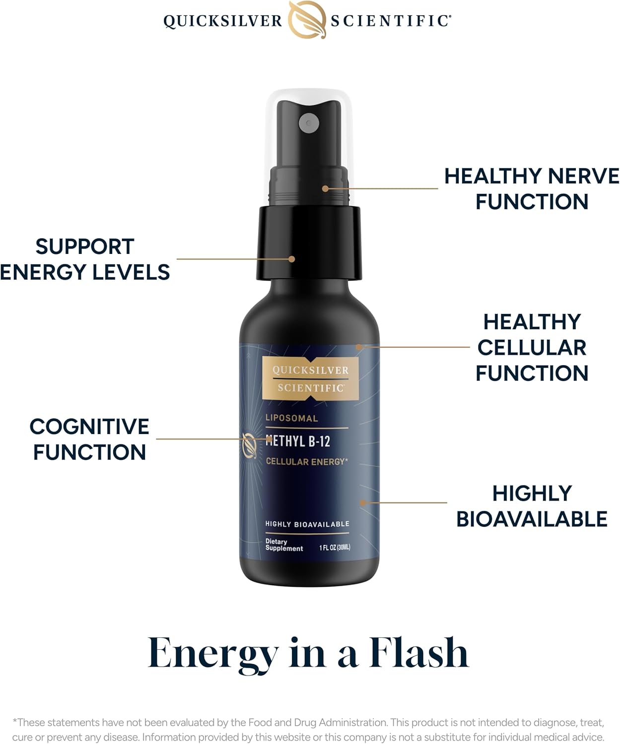 Nano-Enhanced Methyl B12-1000mcg with Methylcobalamin for Superior Absorption - Energy Support Supplement - 30ml (90 Servings)