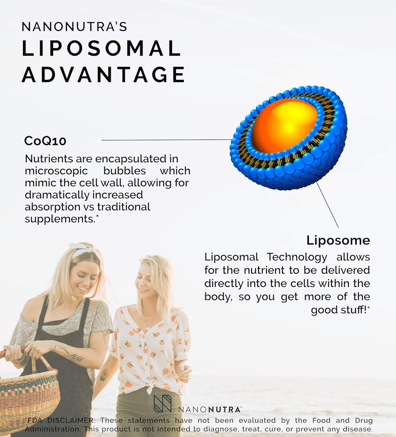 NanoNutra Liquid CoQ10 Supplement (100mg Ubiquinone) with Fast-Absorbing Liposome Technology | Non-GMO, Non-Soy | Boost Energy, Anti-Aging | 180ml/30 Servings