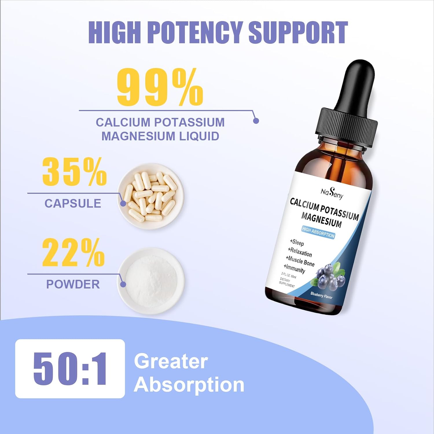 NaSeny Calcium Potassium Magnesium Drops with Vitamin C, D, B6 for Overall Wellness - 600mg Calcium, 600mg Potassium, 400mg Magnesium (60ml)