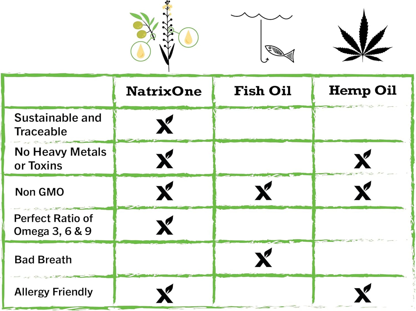 NatrixOne Omega 3 Puppy Supplement 8 oz - Boosts Immune System & Cognitive Development - All-Natural Skin & Coat Support