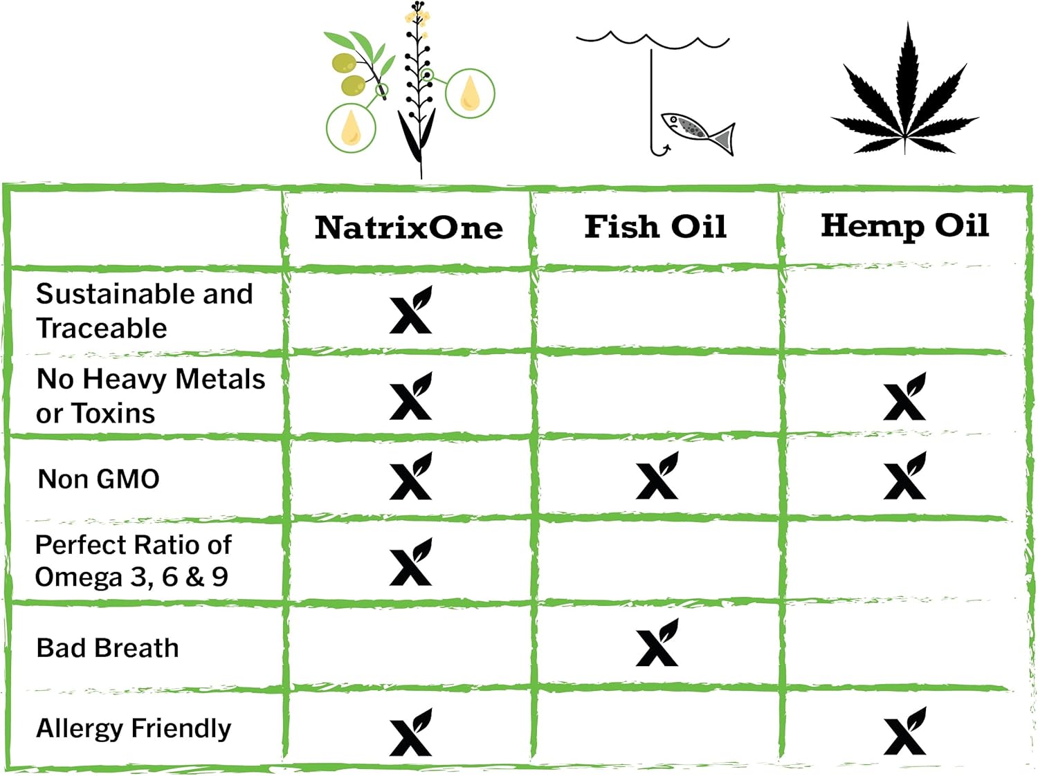 NatrixOne Omega 3 Puppy Supplement 8 oz - Boosts Immune System & Cognitive Development - All-Natural Skin & Coat Support