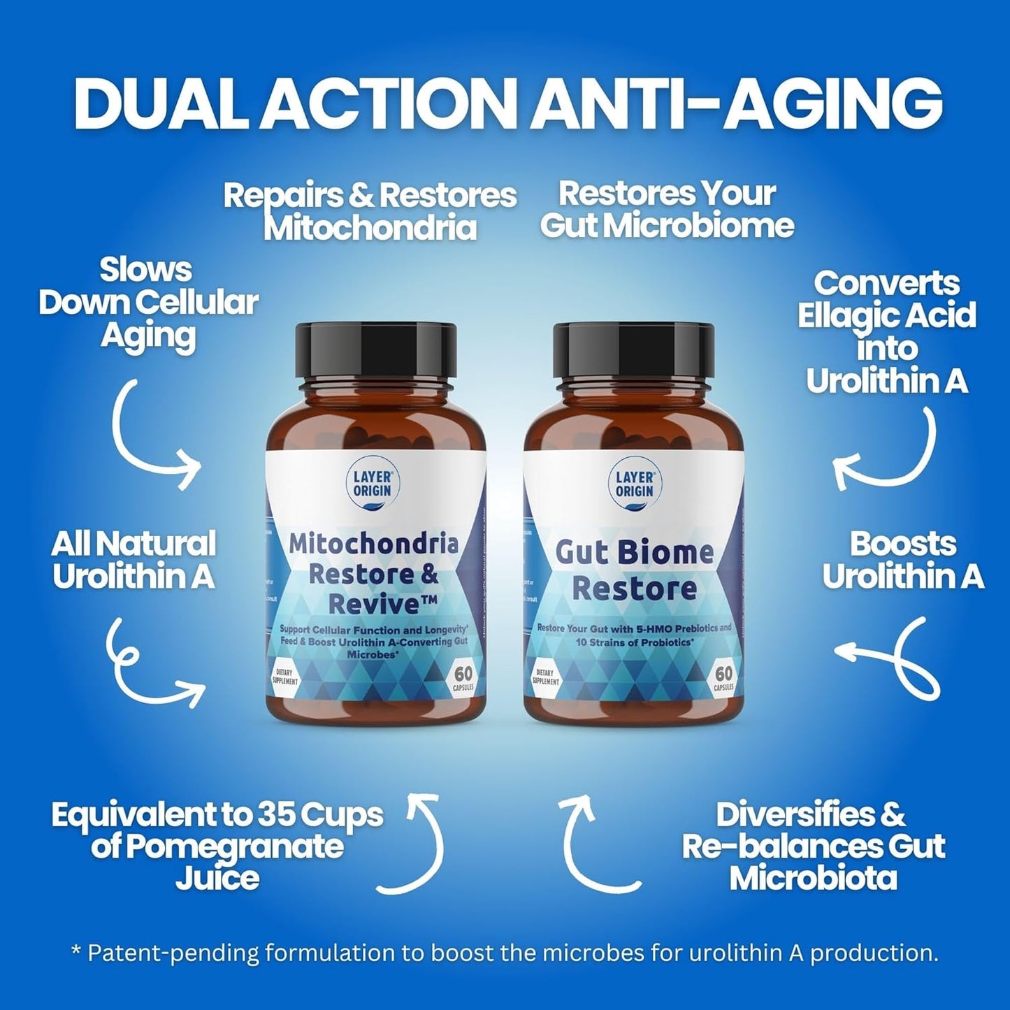 Natural Anti-Aging Bundle: Gut Biome Restore & Mitochondria Revive - Boost Cellular Health, 30 Day Supply