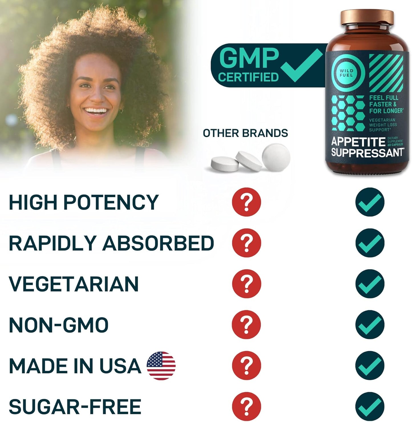 Natural Appetite Suppressant for Weight Loss - Fast-Acting Diet Pills for Women and Men - Garcinia Cambogia, Glucomannan, White Kidney Bean - 60 Veggie Capsules